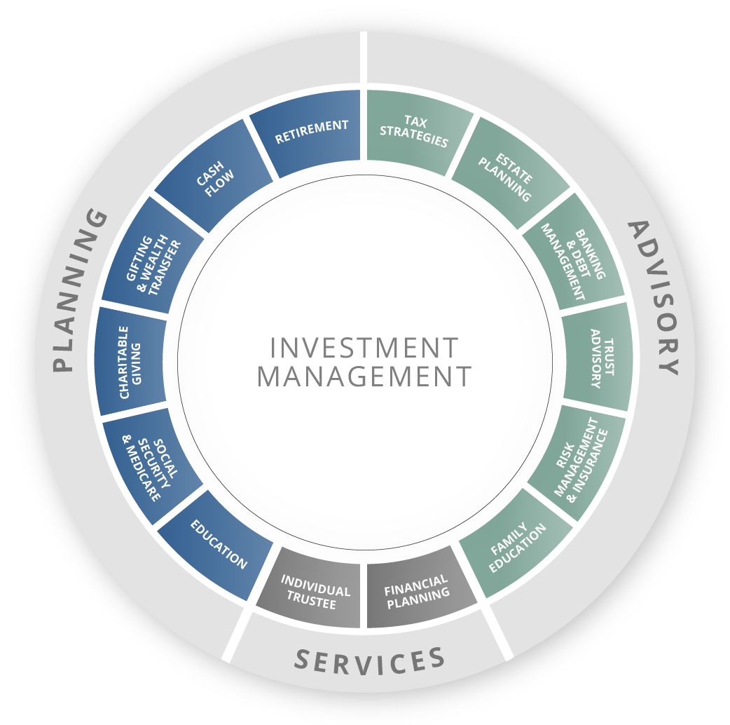 Home Palisade Asset Management